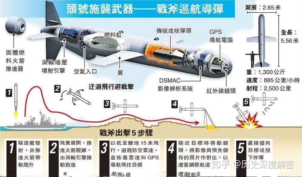 戰(zhàn)斧導(dǎo)彈殺傷范圍解析,，戰(zhàn)斧導(dǎo)彈殺傷范圍深度解析