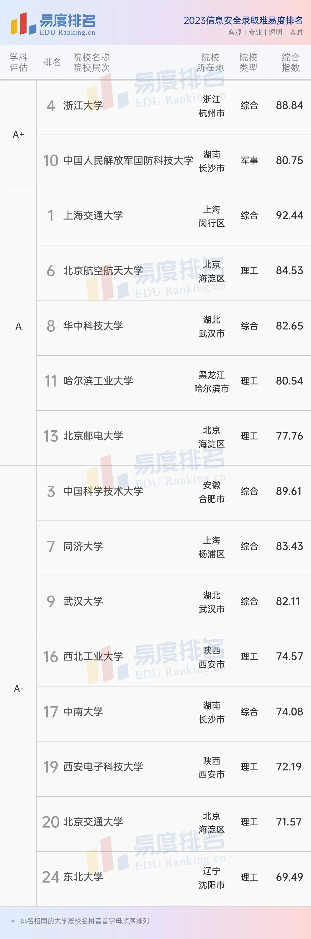 國防科大排名及其在全國高校中的地位,，國防科大排名及在全國高校中的地位解析