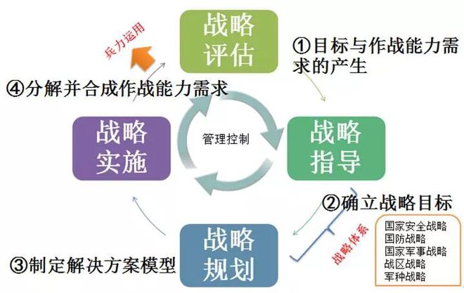 戰(zhàn)略規(guī)劃的八個步驟,，從模糊到清晰的商業(yè)藍(lán)圖構(gòu)建之旅，從模糊到清晰的商業(yè)藍(lán)圖構(gòu)建之旅,，戰(zhàn)略規(guī)劃的八個步驟
