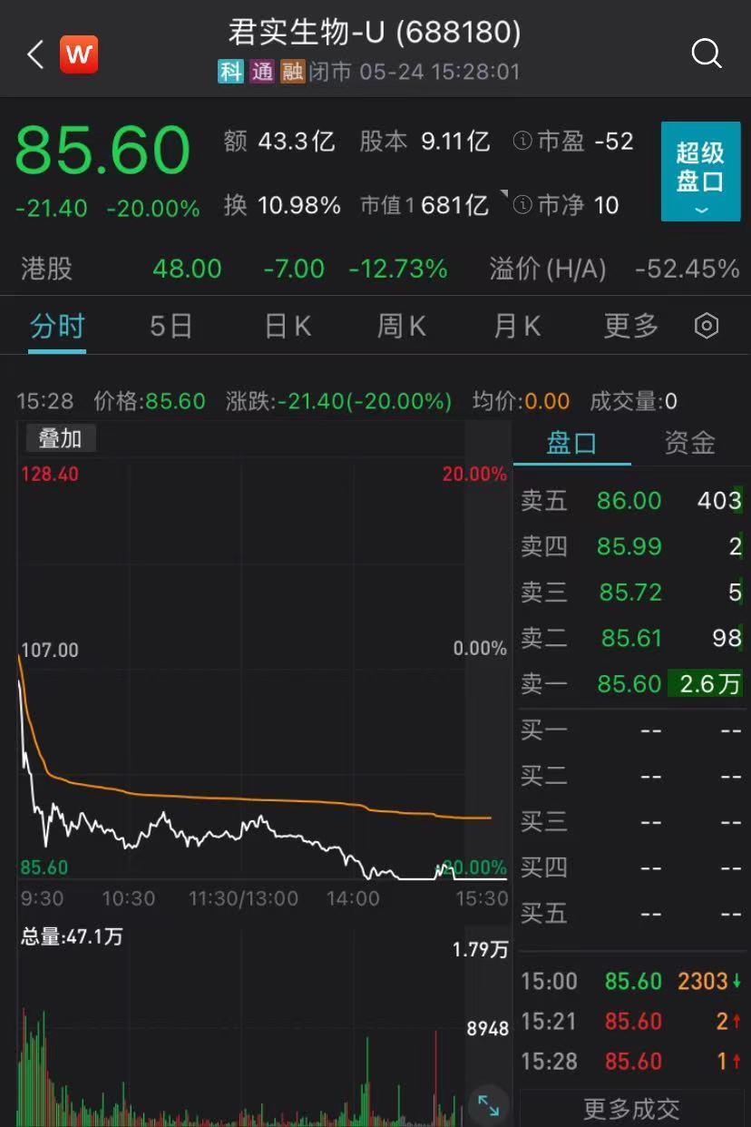 君實生物概念股,，投資潛力與前景展望,，君實生物概念股投資潛力與前景展望分析