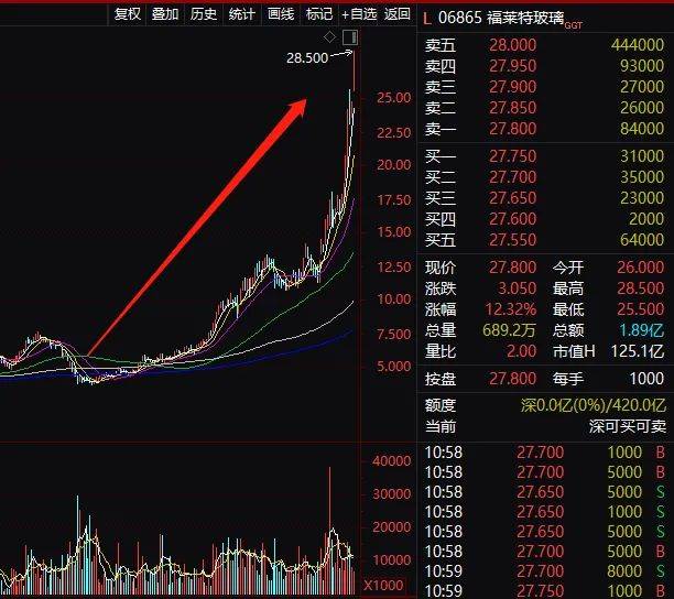 君實(shí)生物股票未來走勢分析,，能否再度攀升？,，君實(shí)生物股票未來走勢展望,，能否再度攀升？