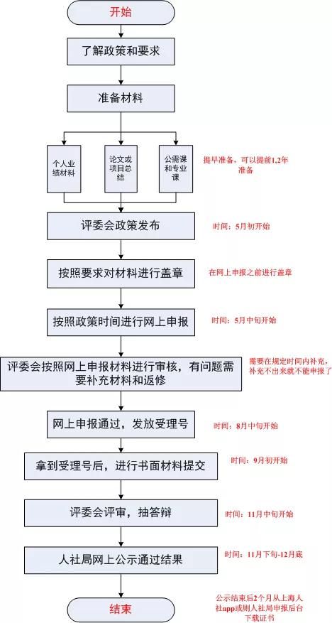 關(guān)于二次入伍的條件及流程解析（2024年最新版）,，二次入伍條件及流程全面解析（2024最新版）