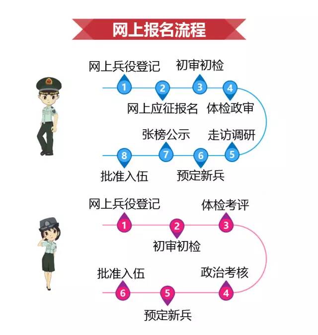 河北征兵網(wǎng)上報(bào)名系統(tǒng)全面解析,，河北征兵網(wǎng)上報(bào)名系統(tǒng)詳解