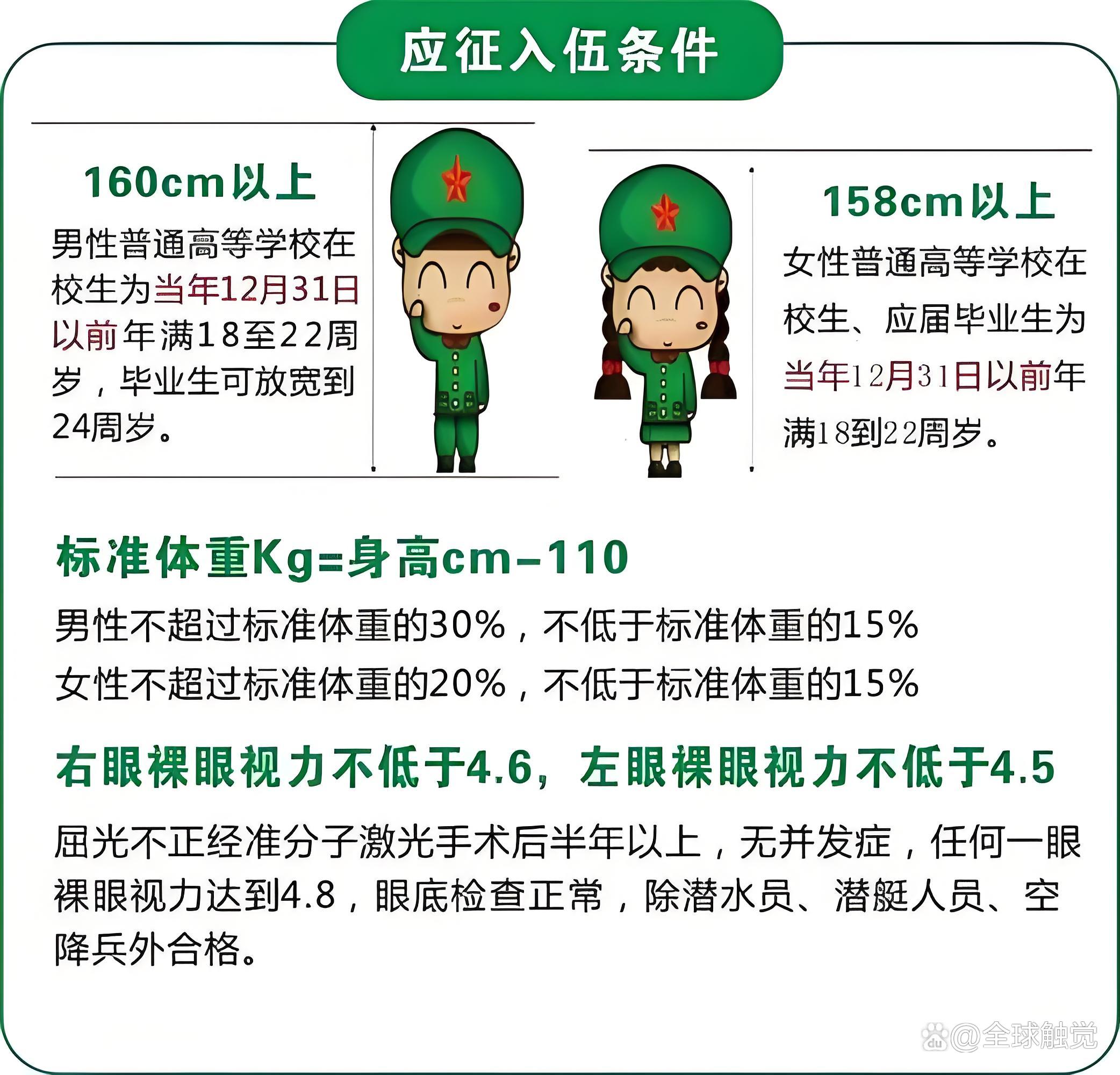 當兵有什么要求嗎——全面解讀入伍條件與標準,，全面解讀，當兵的入伍條件與標準要求