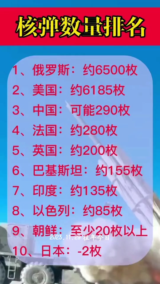 世界武器排名前十名的國(guó)家及其軍事力量分析，全球武器排名前十國(guó)家軍事力量深度解析