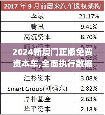 探索澳門未來，2025新澳門正版免費(fèi)資本車展望,，澳門未來展望,，2025資本車正版免費(fèi)探索之旅