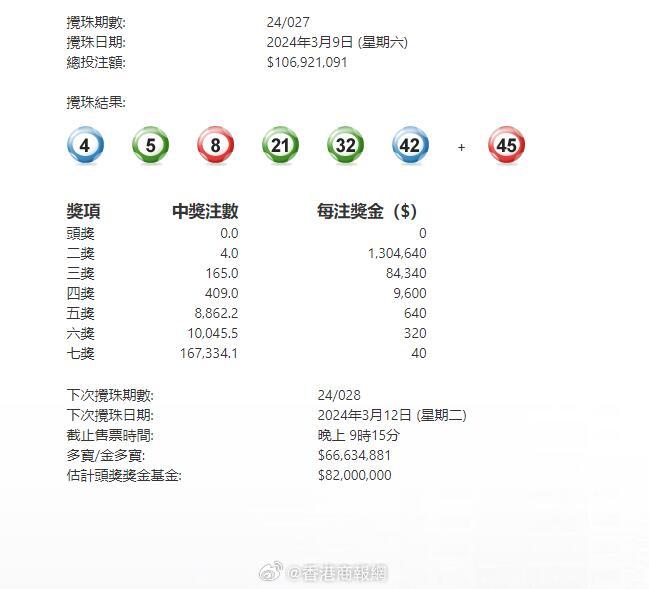 澳門攪珠開獎(jiǎng)最快——全面解析澳門攪珠開獎(jiǎng)系統(tǒng)及其優(yōu)勢(shì)，澳門攪珠開獎(jiǎng)系統(tǒng)詳解,，優(yōu)勢(shì)與快速開獎(jiǎng)特點(diǎn)解析