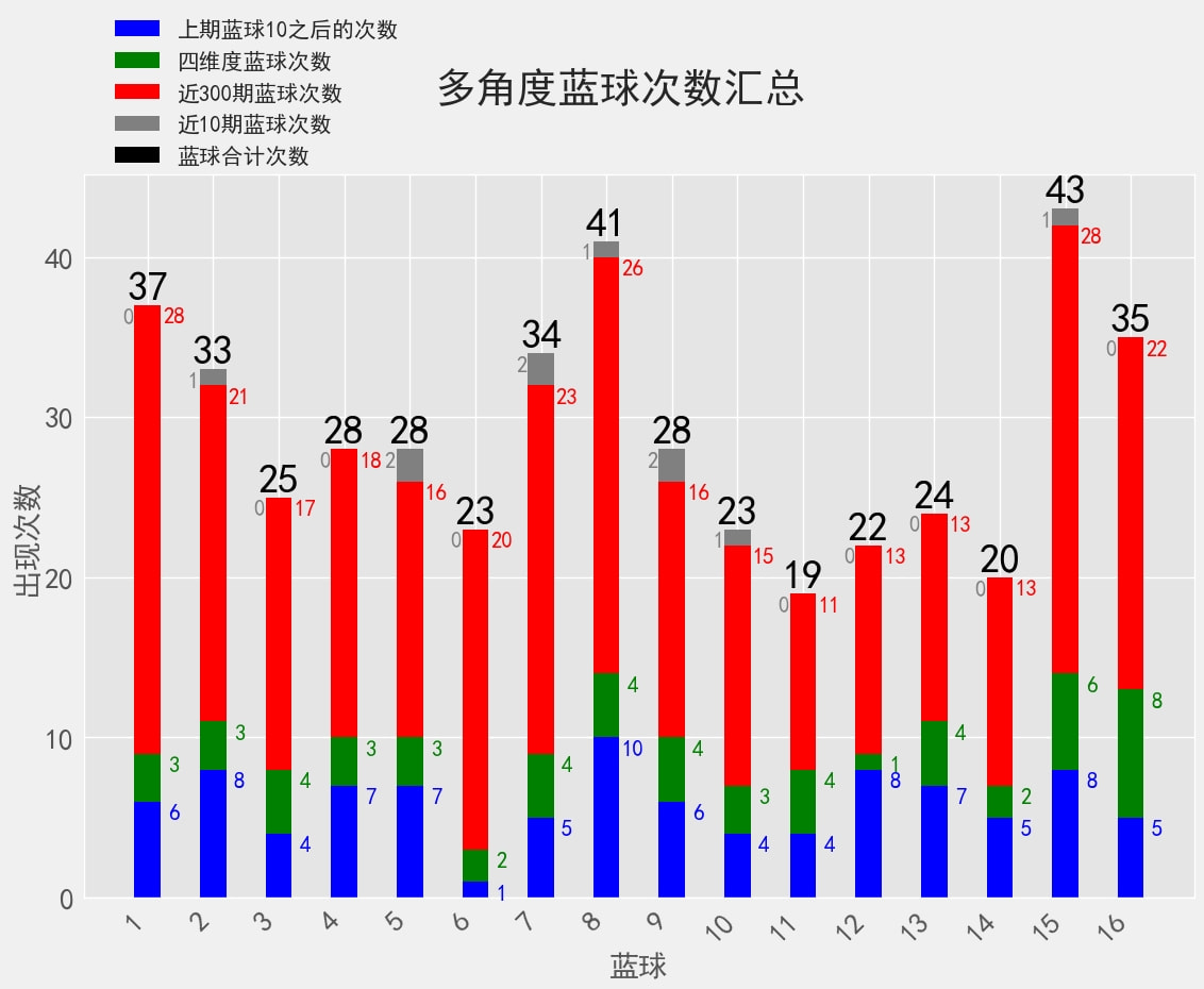 澳門六開15期開獎(jiǎng)結(jié)果及彩票行業(yè)SEO洞察,，澳門六開彩票第15期開獎(jiǎng)結(jié)果與彩票行業(yè)SEO趨勢(shì)分析