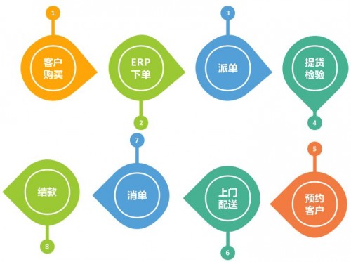 SEO優(yōu)化策略解析