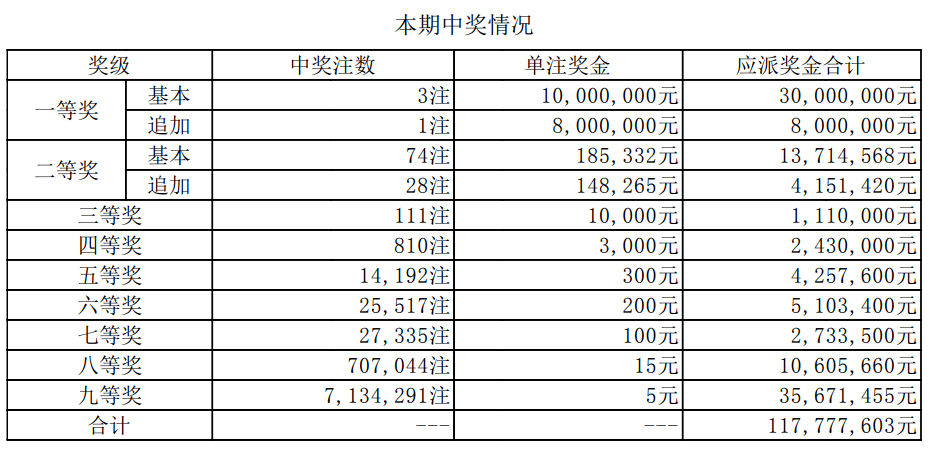 新奧門開獎結(jié)果及開獎記錄表詳解,，澳門開獎結(jié)果及記錄表全面解析