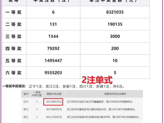 澳門六開獎(jiǎng)結(jié)果及2025年開獎(jiǎng)記錄查詢,，深度解析與實(shí)用指南,，澳門六開獎(jiǎng)深度解析與查詢指南，結(jié)果,、2025年開獎(jiǎng)記錄一鍵查詢