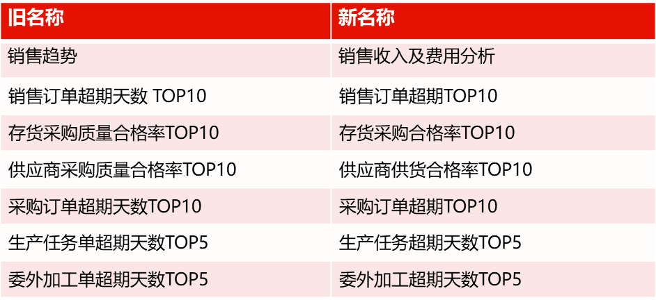 熱點(diǎn) 第15頁