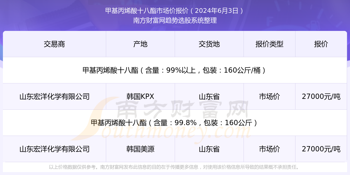 香港 第7頁