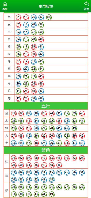 新聞咨詢 第5頁