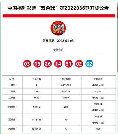 大眾網(wǎng)澳門最快開獎(jiǎng)結(jié)果,，最新開獎(jiǎng)數(shù)據(jù)與深度解析,，澳門最新開獎(jiǎng)結(jié)果及深度解析，大眾網(wǎng)實(shí)時(shí)更新數(shù)據(jù)