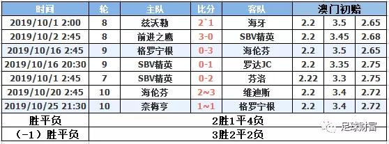 彩票背后的秘密