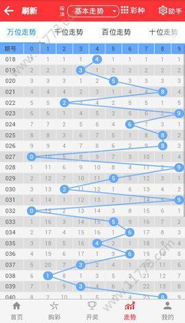 關(guān)于2025年天天彩免費資料的SEO文章,，揭秘天天彩免費資料,，SEO優(yōu)化指南至2025年
