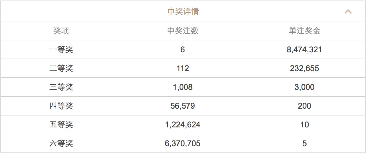 新澳門49碼六開彩開獎(jiǎng)結(jié)果查詢，全面解析與實(shí)時(shí)更新，澳門六開彩開獎(jiǎng)結(jié)果實(shí)時(shí)查詢與全面解析