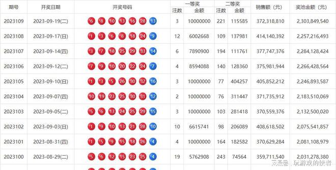 澳門彩開獎結(jié)果 2023年分析文章，澳門彩開獎結(jié)果深度解析，2023年趨勢展望