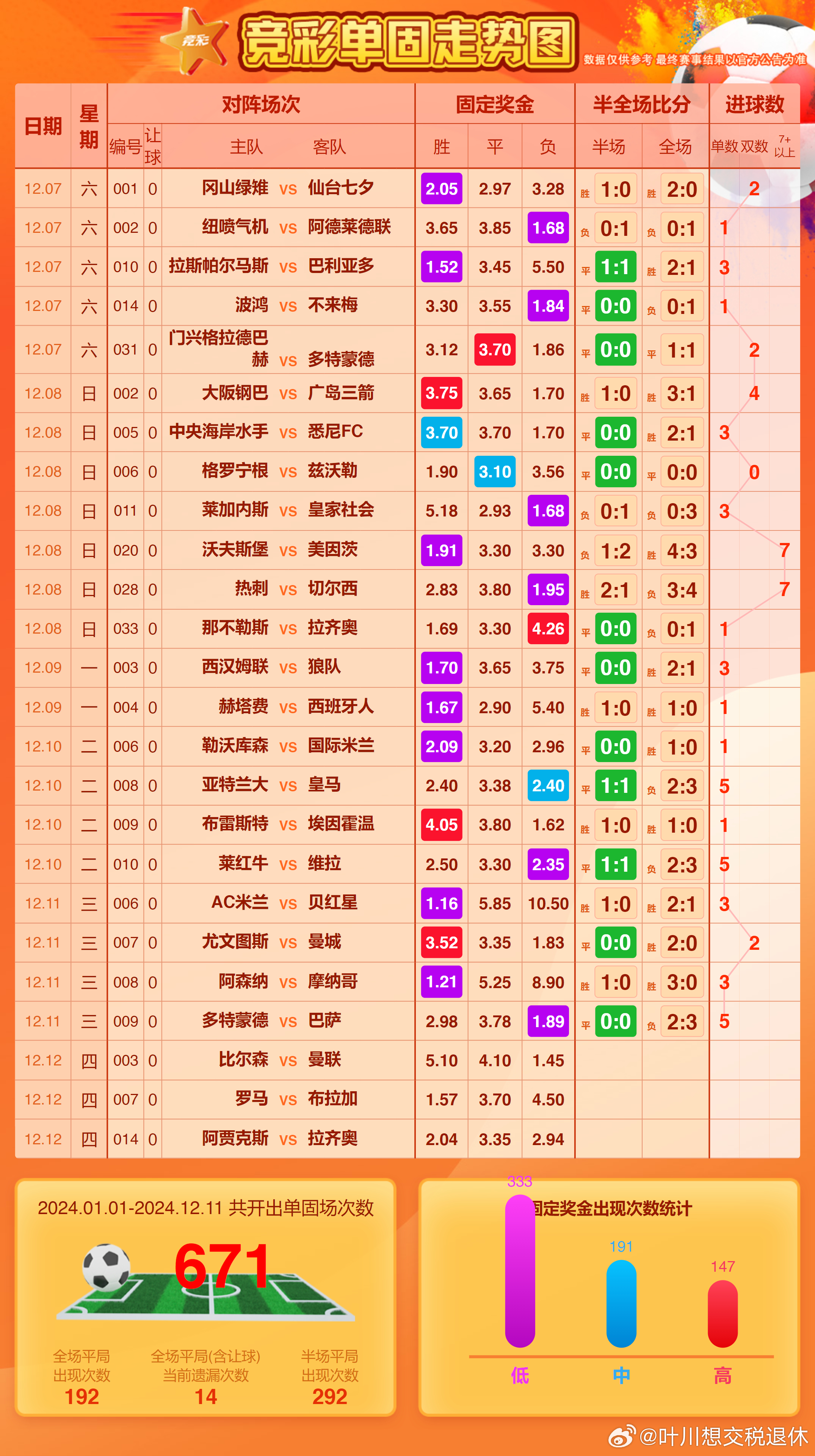 王中王一周平特一肖，揭秘背后的秘密，揭秘王中王一周平特一肖背后的秘密