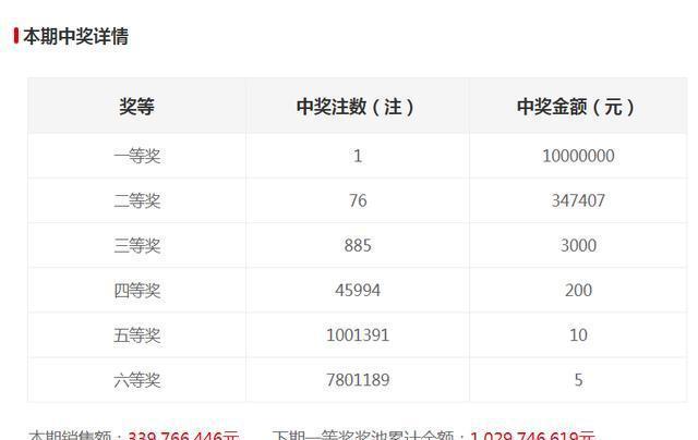 新澳門(mén)六開(kāi)獎(jiǎng)結(jié)果記錄100期,，開(kāi)獎(jiǎng)數(shù)據(jù)分析與趨勢(shì)預(yù)測(cè)，澳門(mén)六開(kāi)獎(jiǎng)數(shù)據(jù)分析與趨勢(shì)預(yù)測(cè),，近100期開(kāi)獎(jiǎng)結(jié)果記錄回顧