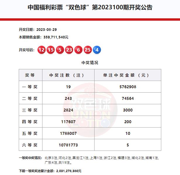 澳門2020年六下彩開獎結(jié)果及彩票行業(yè)分析，澳門2020年六下彩開獎結(jié)果與彩票行業(yè)深度分析
