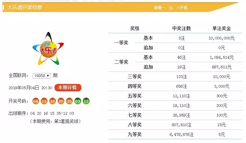 澳門六開彩開獎(jiǎng)結(jié)果官方網(wǎng)站查詢,，快速獲取最新開獎(jiǎng)信息，澳門六開彩最新開獎(jiǎng)結(jié)果在線查詢,，快速獲取官方網(wǎng)站開獎(jiǎng)信息
