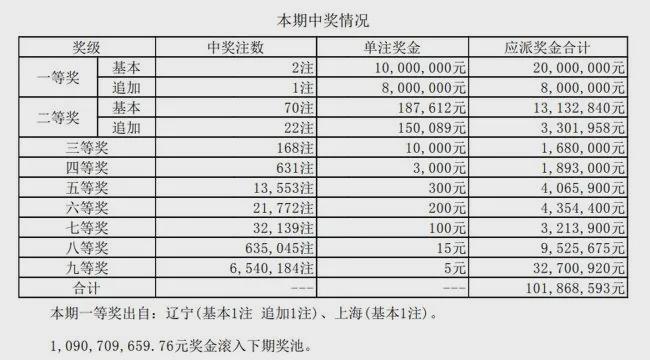 澳門六星彩天天開獎結(jié)果統(tǒng)計，揭秘彩票背后的秘密，澳門六星彩開獎結(jié)果統(tǒng)計揭秘，彩票背后的秘密大揭秘