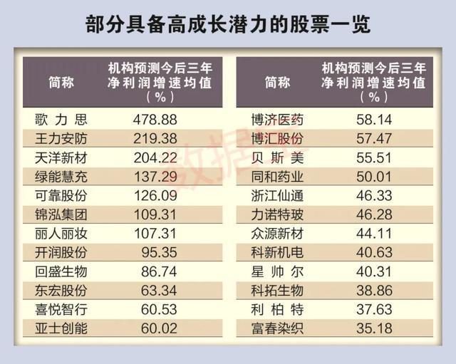 關(guān)于六肖多少倍的探索與解析，六肖倍數(shù)深度解析與探索