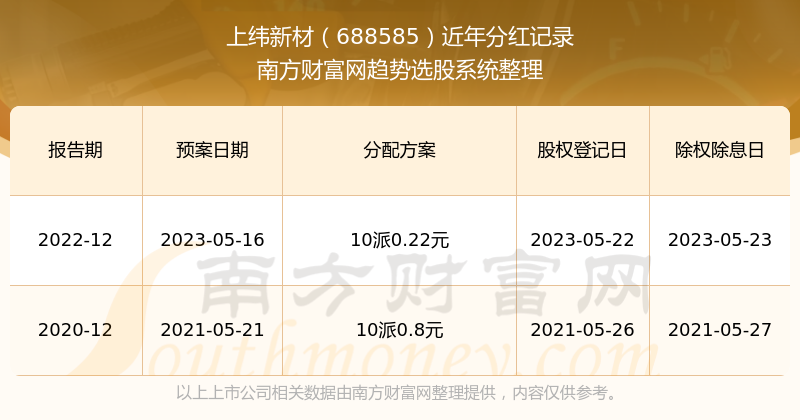 新澳門開(kāi)獎(jiǎng)結(jié)果2023開(kāi)獎(jiǎng)記錄查詢官網(wǎng)SEO文章，新澳門開(kāi)獎(jiǎng)結(jié)果2023查詢官網(wǎng)最新開(kāi)獎(jiǎng)記錄與SEO優(yōu)化指南