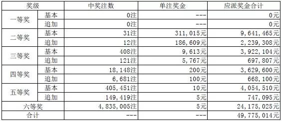 澳門碼開獎最快結(jié)果圖表，實時數(shù)據(jù)與深度解析，澳門碼開獎結(jié)果實時圖表，數(shù)據(jù)深度解析與快速開獎結(jié)果