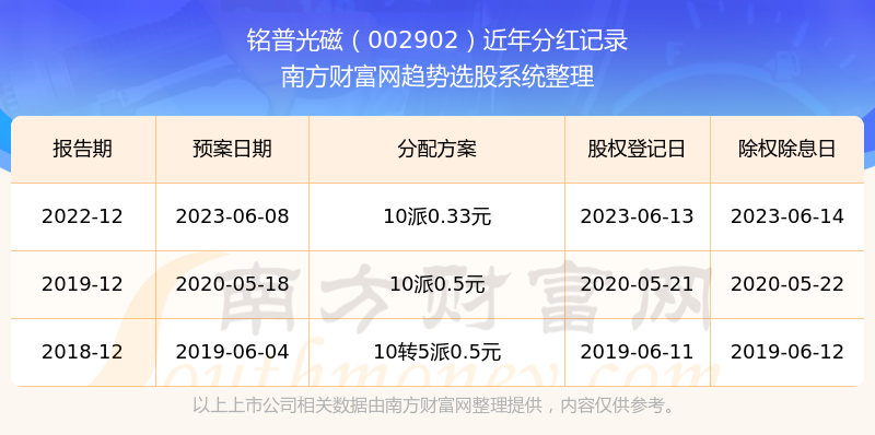 揭秘新奧歷史開獎記錄，探尋未來的趨勢與機遇——以第49期為例，揭秘第49期新奧歷史開獎記錄，探尋未來趨勢與機遇展望