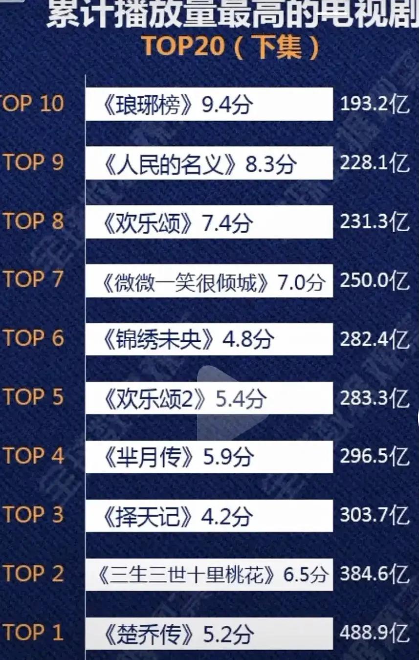 王麗坤最火的十部劇，演技炸裂，部部經(jīng)典！，王麗坤演技炸裂的經(jīng)典劇集，十大熱門劇集回顧！
