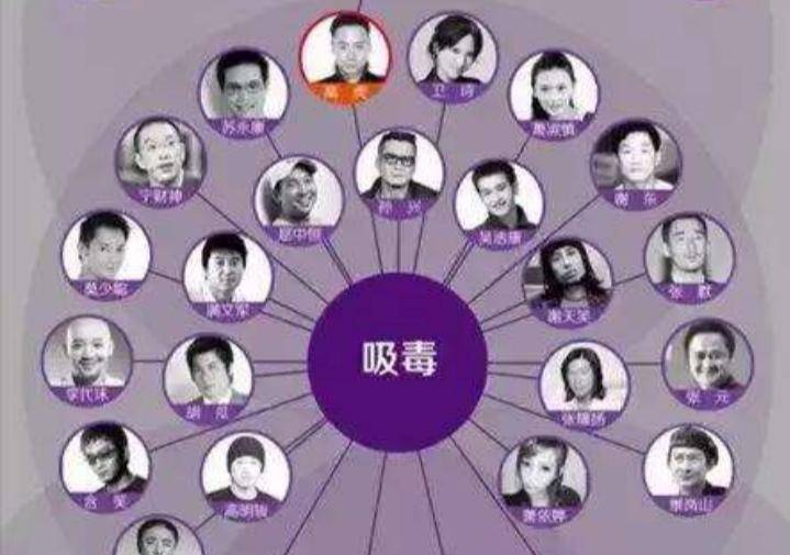 吸毒的女明星名單公布及其影響，吸毒女明星名單曝光及其社會影響分析