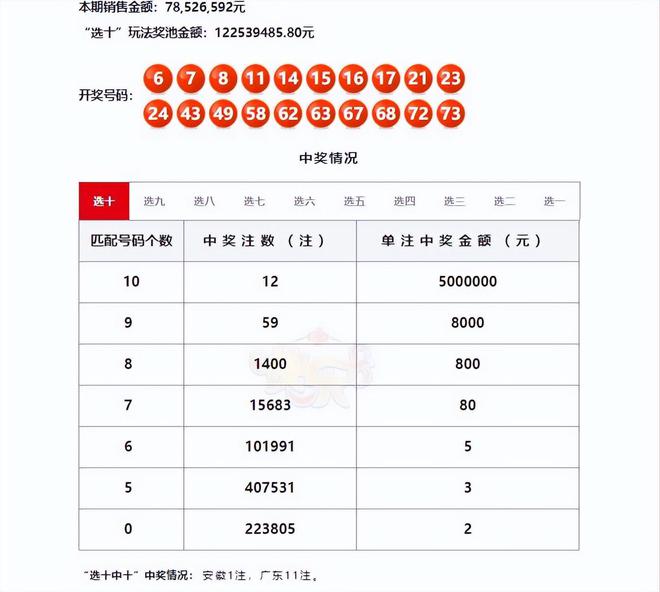 澳門六開獎第62期結果及深度解析，澳門六開獎第62期結果深度解析與開獎公告