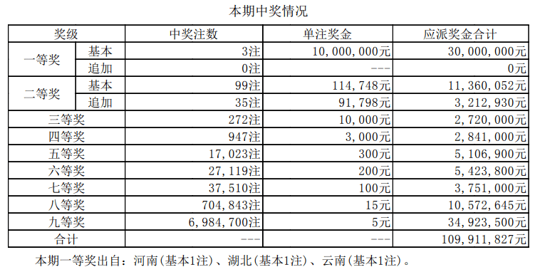 2023年澳門碼最新開獎記錄及未來趨勢分析，澳門最新開獎記錄及未來趨勢分析（2023年）