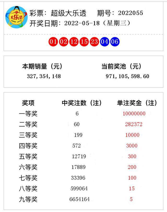 預(yù)測與開獎結(jié)果分析