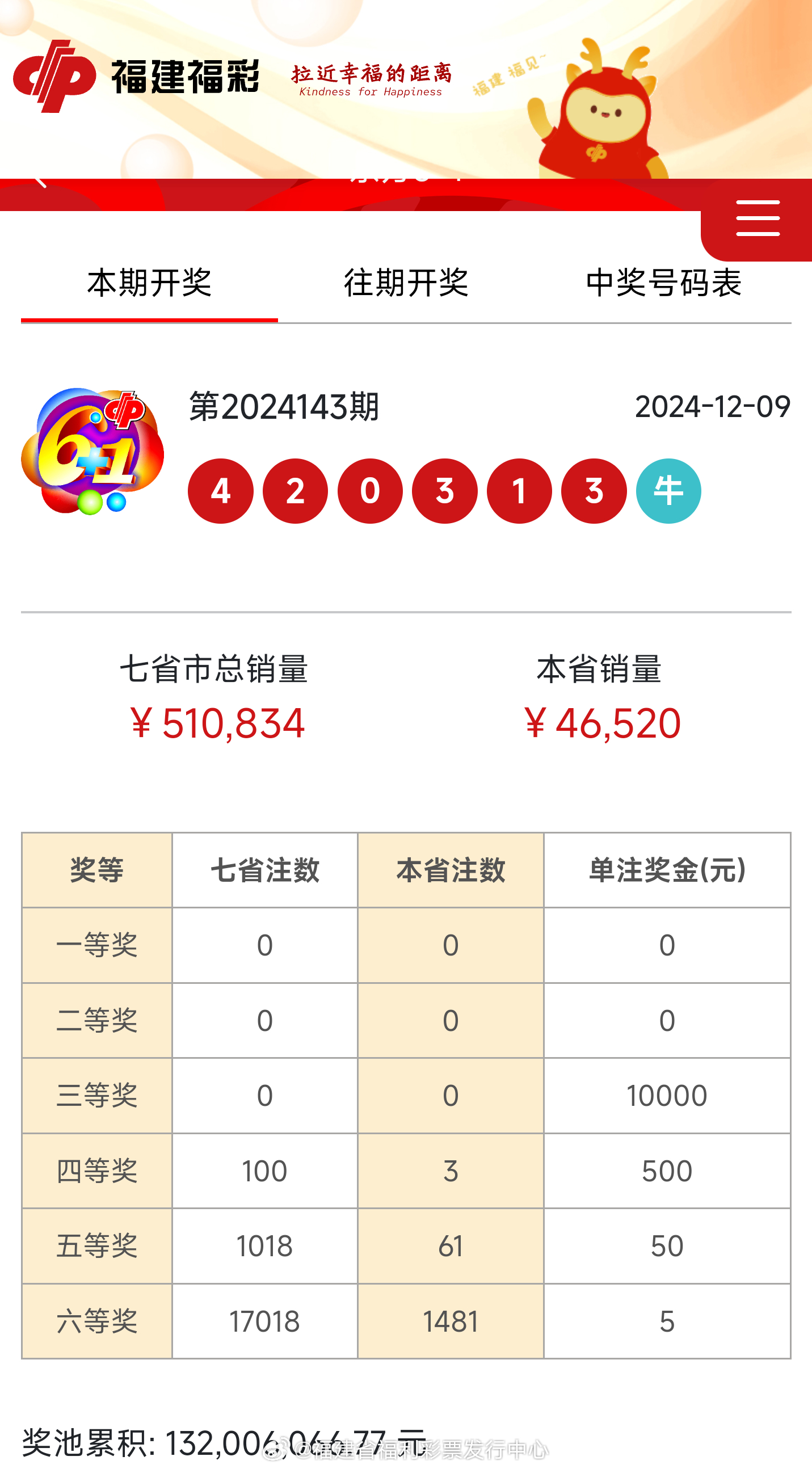 王中王開(kāi)獎(jiǎng)結(jié)果一肖中，揭秘彩票背后的秘密，揭秘彩票背后的秘密，王中王開(kāi)獎(jiǎng)結(jié)果一肖中揭曉