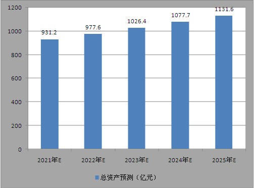 新澳今天最新資料2023——展望未來的新澳至2025年，新澳至2025年展望，最新資料揭示未來藍圖
