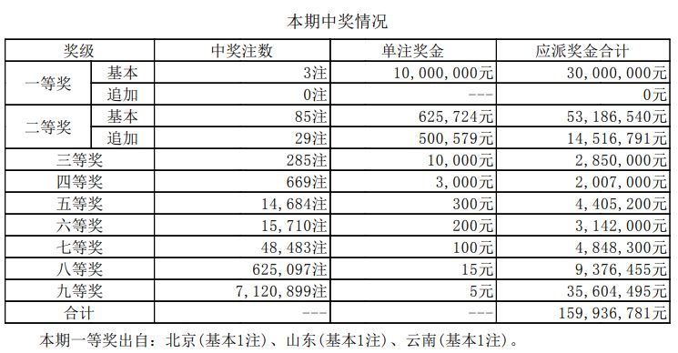 新澳門開獎(jiǎng)結(jié)果2023年（含）及未來澳門彩票展望，深度解析與記錄，澳門彩票深度解析，回顧2023年開獎(jiǎng)結(jié)果及展望未來發(fā)展